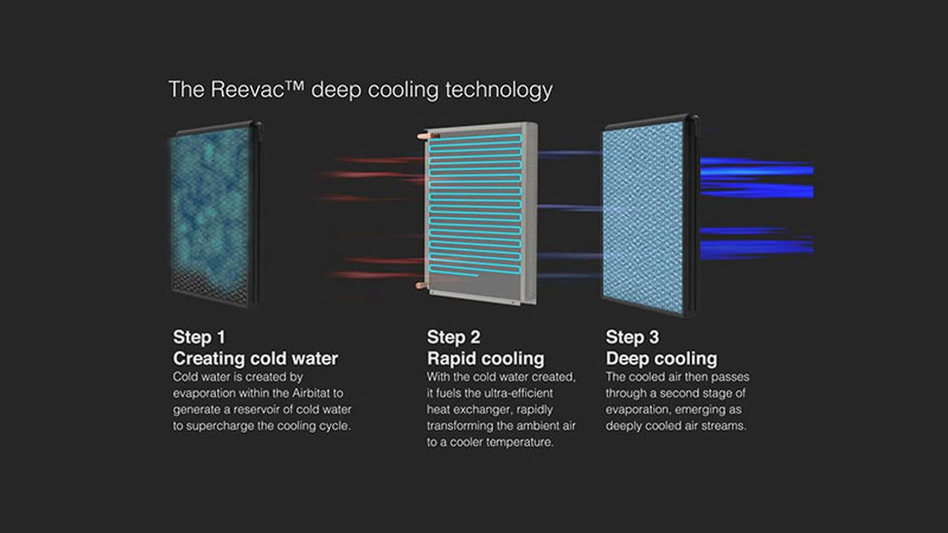 Image Source: ST Engineering Innosparks.