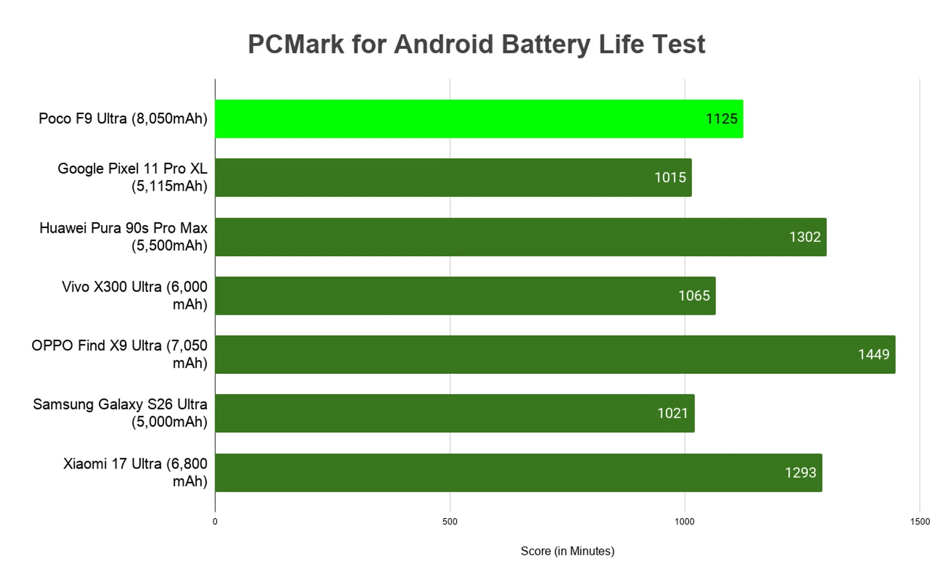 Poco F9 Ultra review