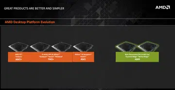 AMD Zen AM4 socket