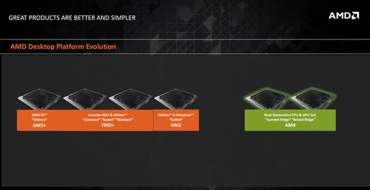 AMD Zen AM4 socket