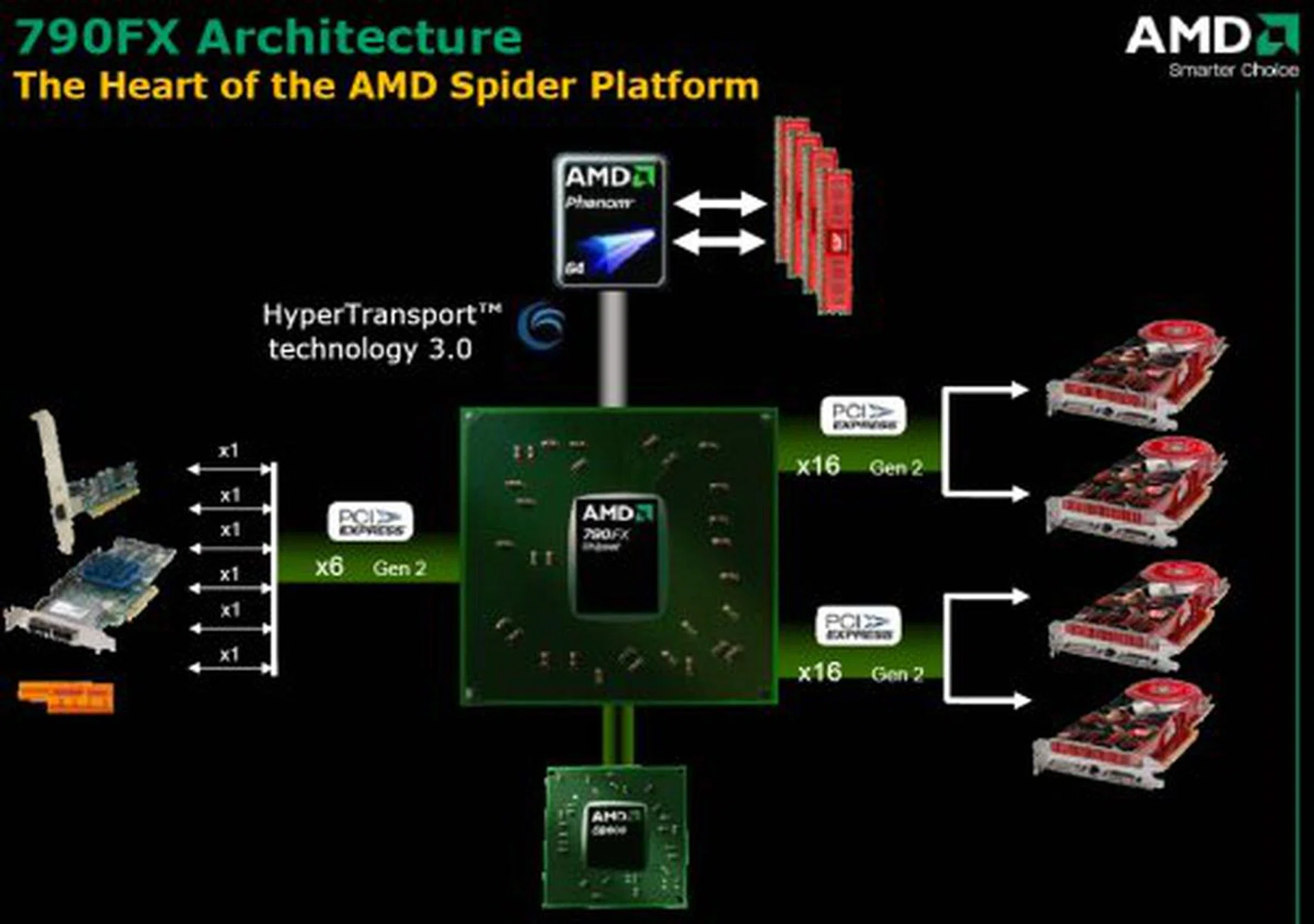 AMD 790FX Chipset and Motherboard Preview | HardwareZone Singapore