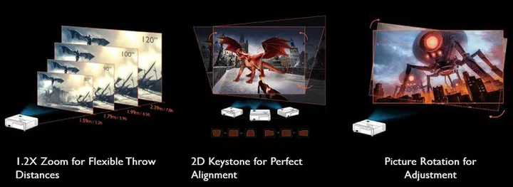 Some of the flexibility options offered by the BenQ TK700STi projector.