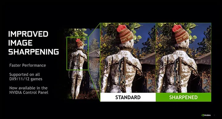 NVIDIA Image Sharpening