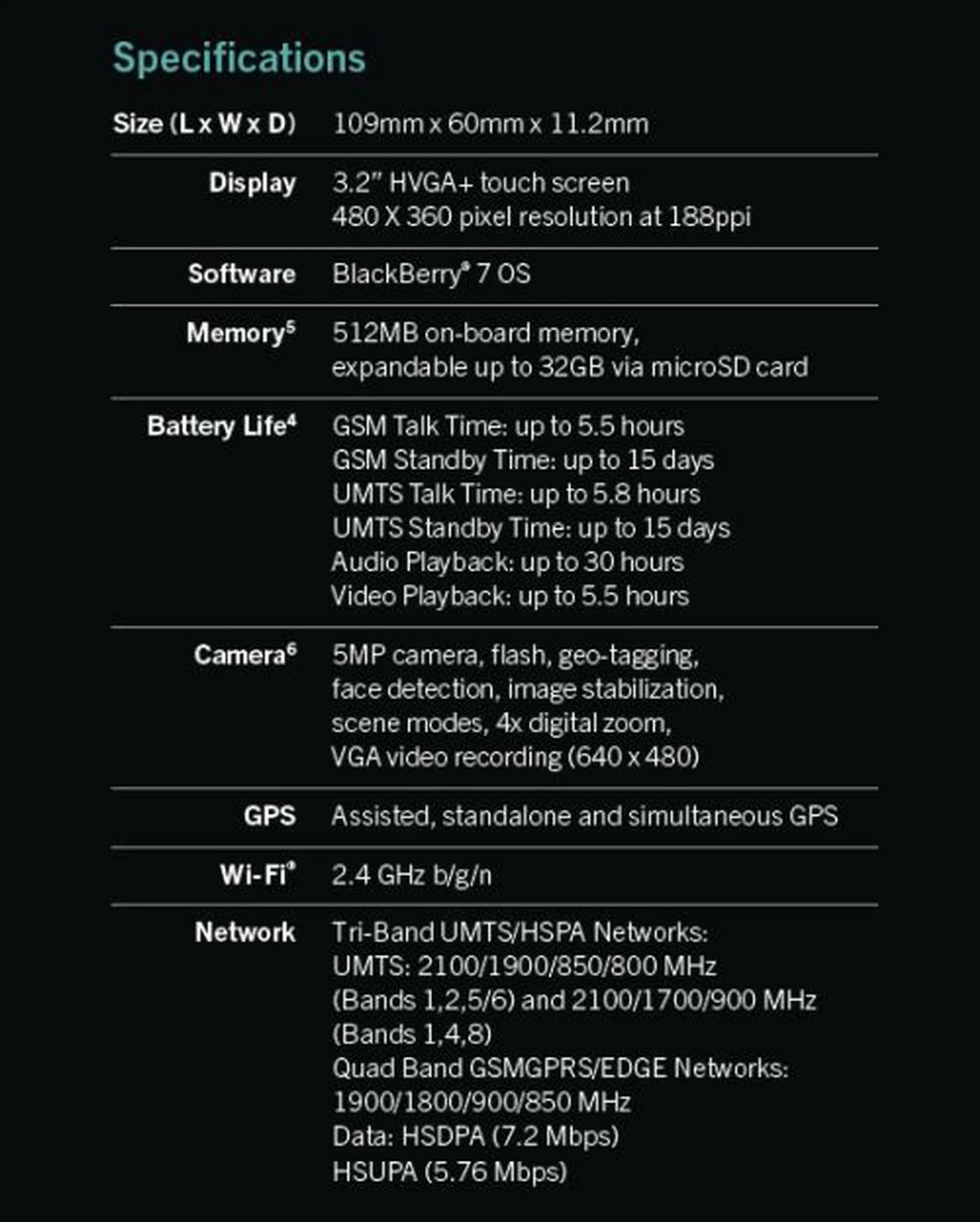 Here's a quick look at the specs for the Curve 9380.