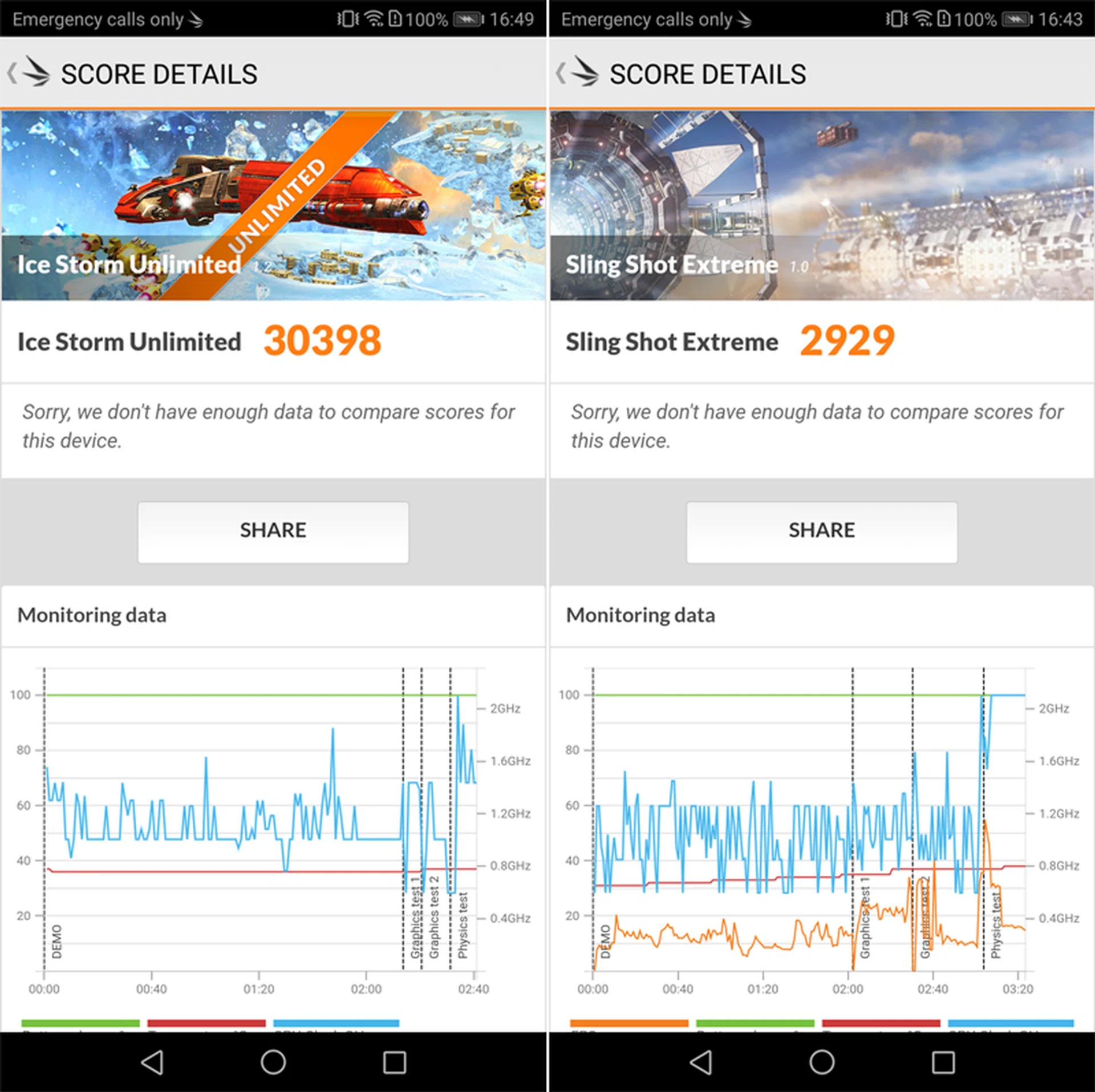 Performance as seen on the Mate 10 Pro version.