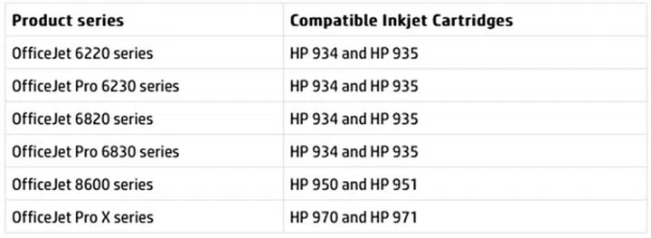 Affected printer series include those using the HP 934/935, 950/951, and 970/971 cartridges.