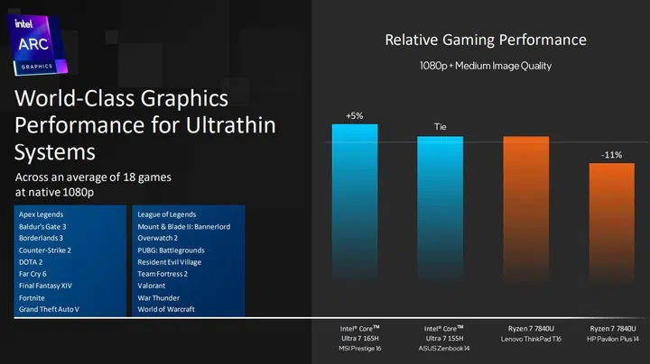 Click to enlarge. Image credit: Intel