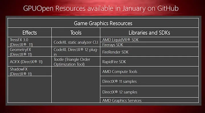 The initially available resources on GPUOpen