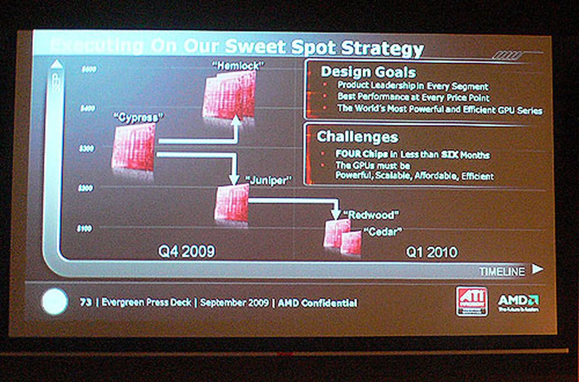 Lots of greenery heading our way. After the Cypress, we'll be seeing the Hemlock, Juniper, Redwood and Cedar. This forms ATI's new Radeon 5000 series.
