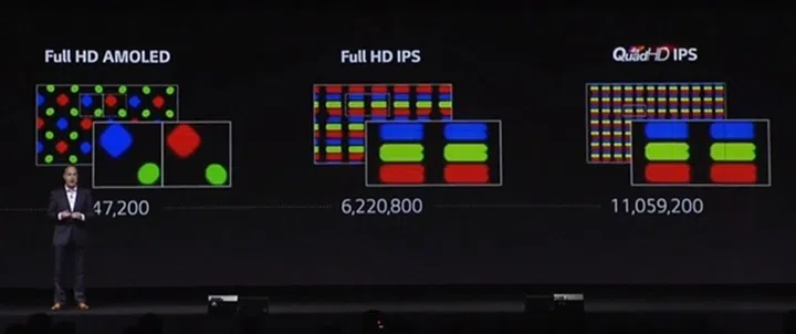 LG touted the superiority of the QHD display on the G3 over competing screens in the market.