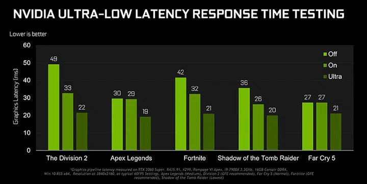 Image Source: NVIDIA