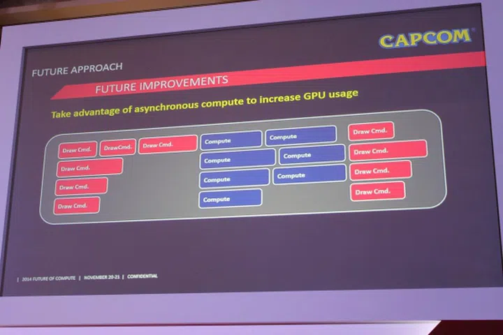 How Capcom envisions the addition of Mantle would help games. This is how things currently are, with idle time spaced in between cycles.