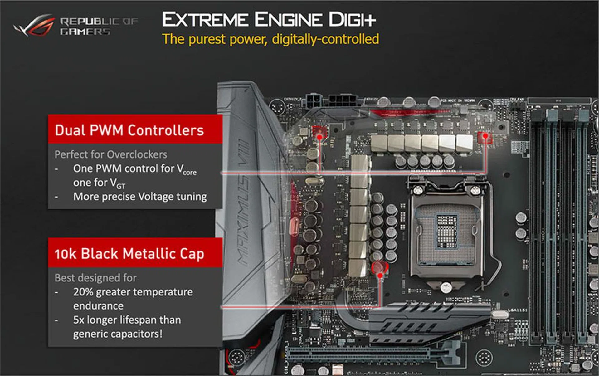 The digital Extreme Engine Digi+ voltage regulation module on the ROG boards help provide more stable overclocking. (Image Source: ASUS)