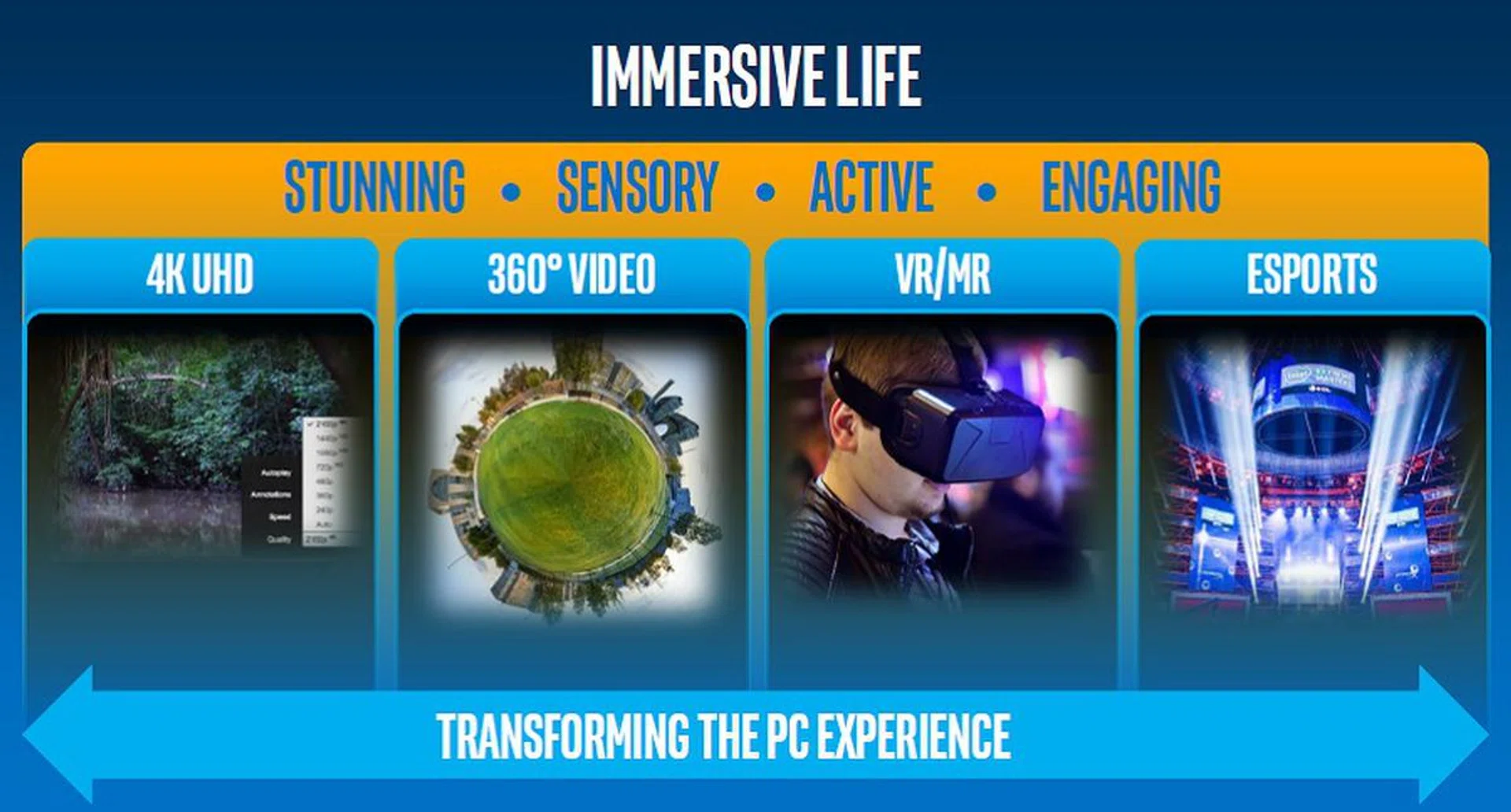 Intel's 7th Generation Core (Kaby Lake) is primed to bring about these experiences.