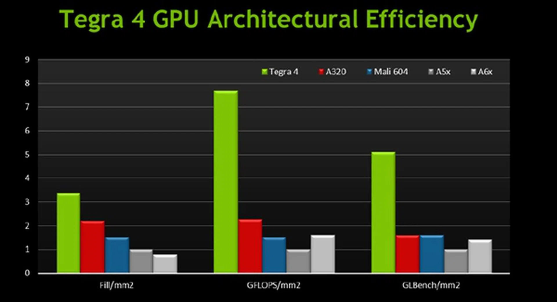 Image source: NVIDIA