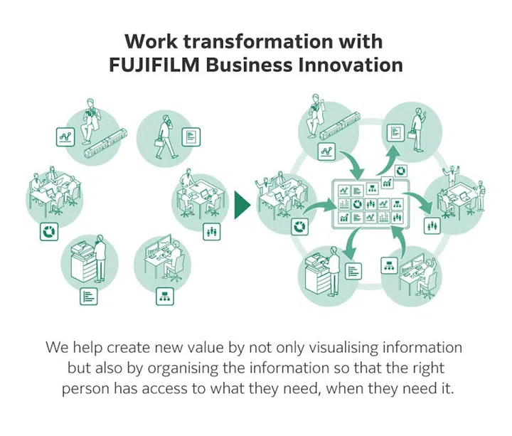 A closer look at how cloud-based solutions are transforming the way organisations manage and share information. Photo: FUJIFILM Business Innovation