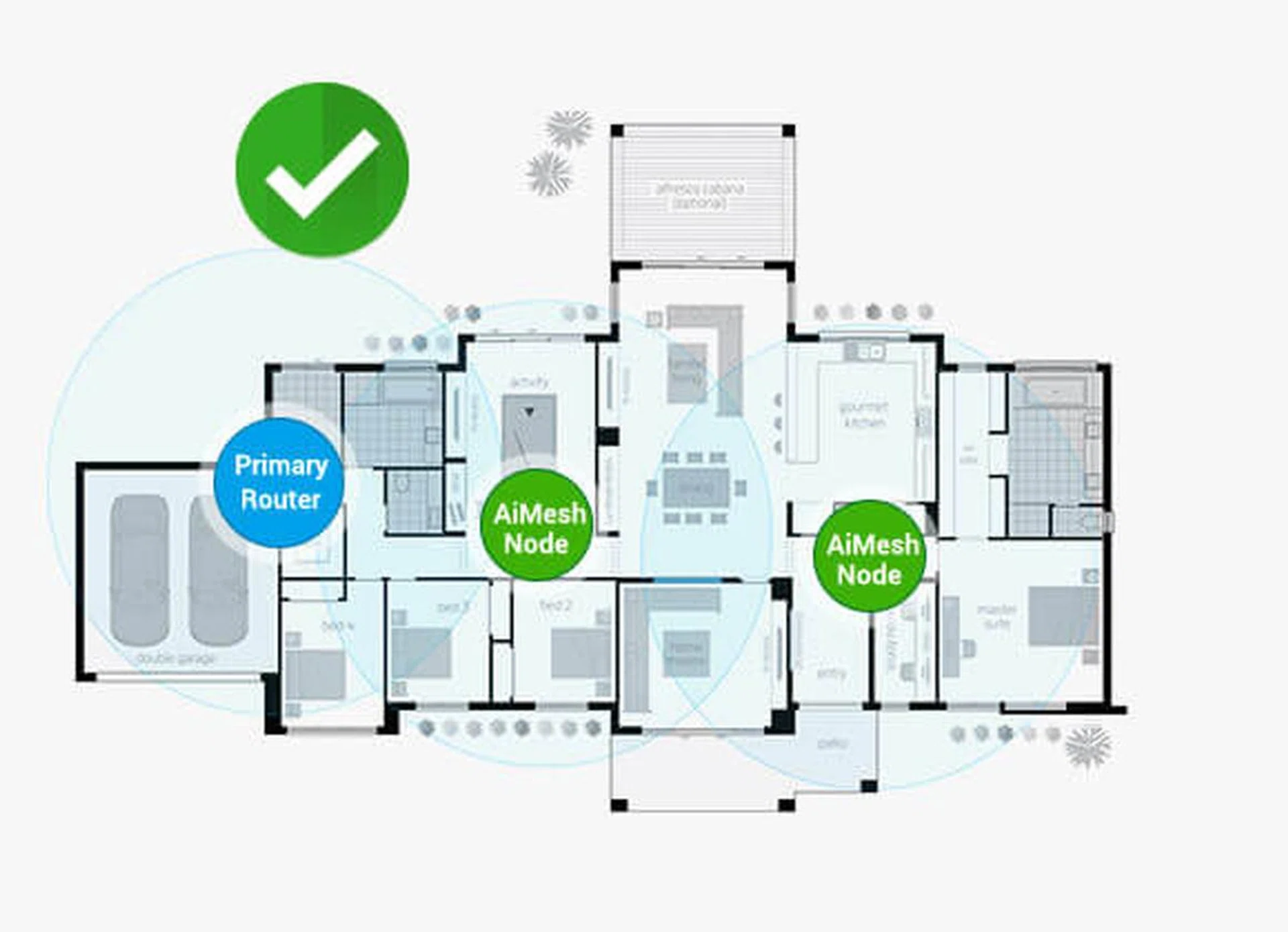 You can create a mesh network as long as your ASUS router supports AiMesh technology.