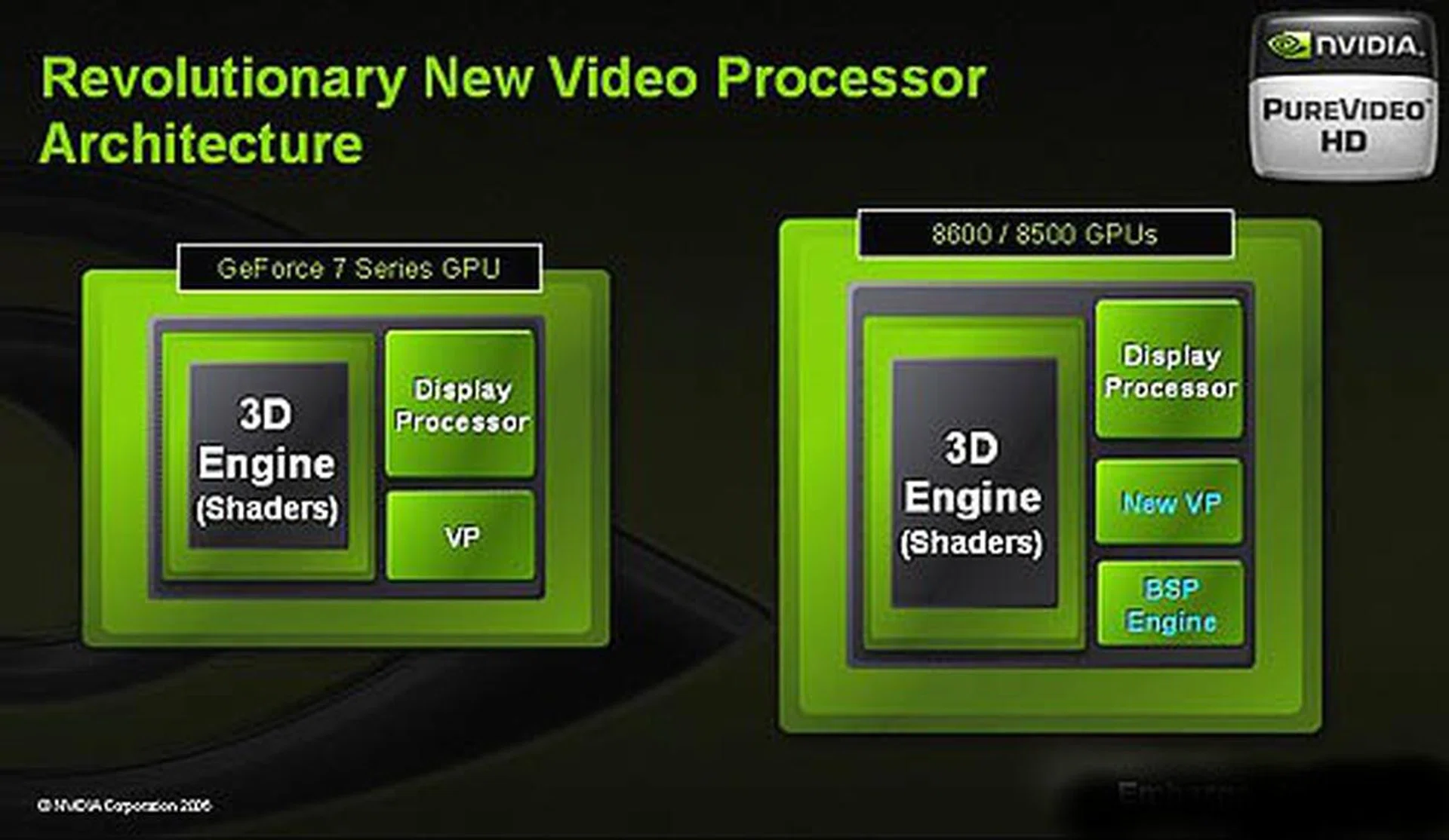 The GeForce 8600/8500 series will be the first to come with NVIDIA's 2nd generation video processor, aided by an integrated bitstream processor to lessen the CPU workload by taking over the HD video processing.