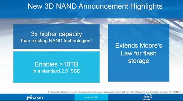 Key benefits of the new technology include much higher capacities and the continued alignment of flash storage solutions with Moore's Law. (Image Source: Hexus)