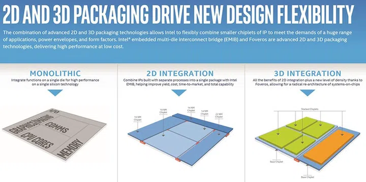 Image Source: Intel