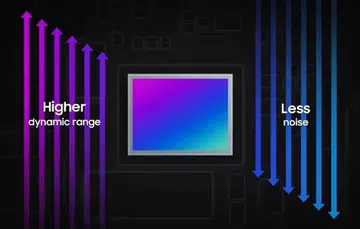 The Samsung 50MP ISOCELL GNK is the successor of the three-year-old ISOCELL GN1.