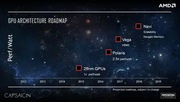 The next two architectures after Polaris have been dubbed Vega and Navi. (Image Source: AMD)