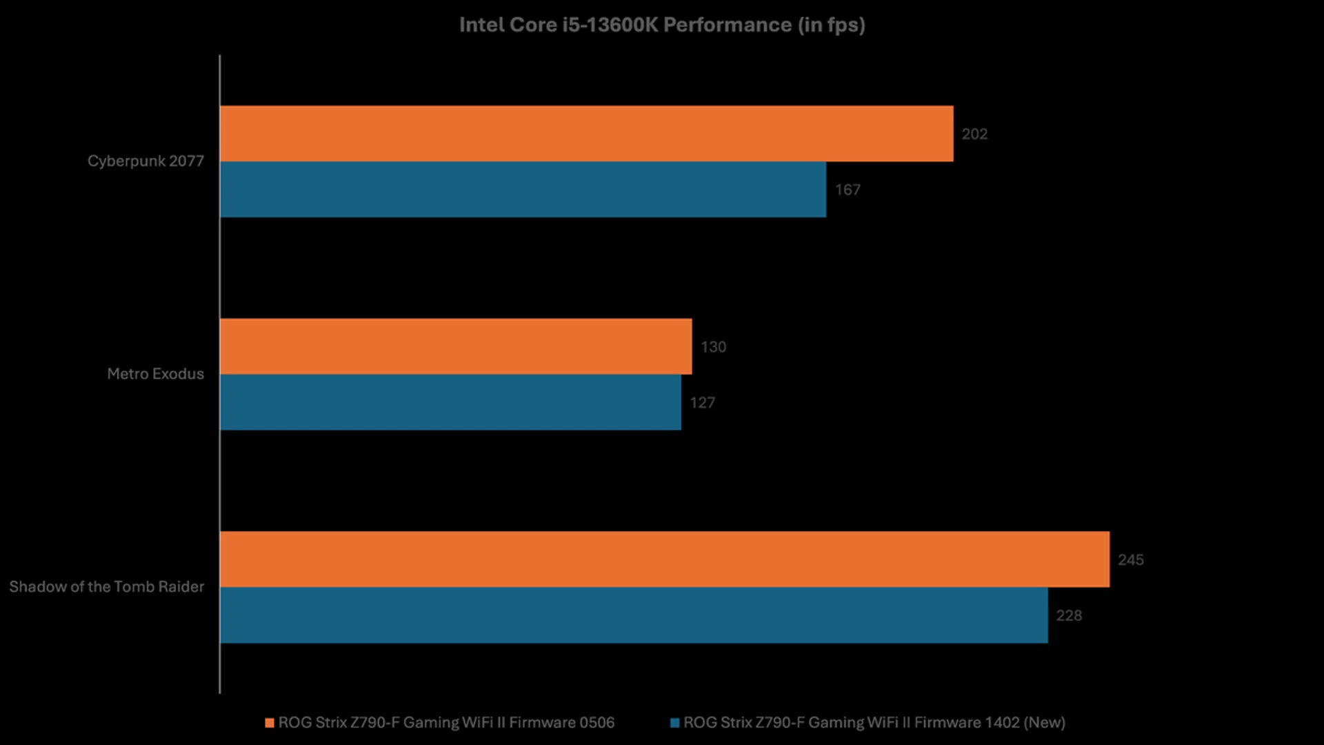 The higher the framerates, the better.