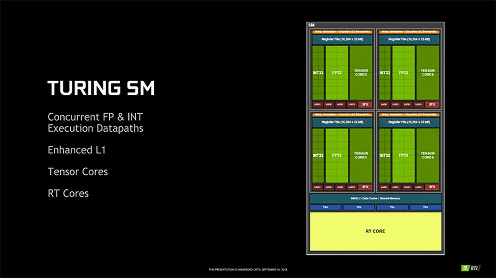 The Turing SMs have undergone quite a major redesign. (Image Source: NVIDIA)