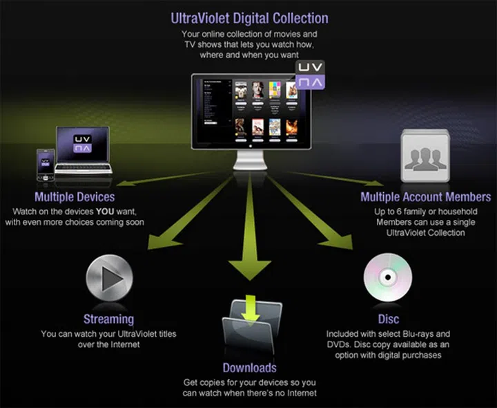 Seagate Joins DECE, the Organization Behind UltraViolet | HardwareZone ...
