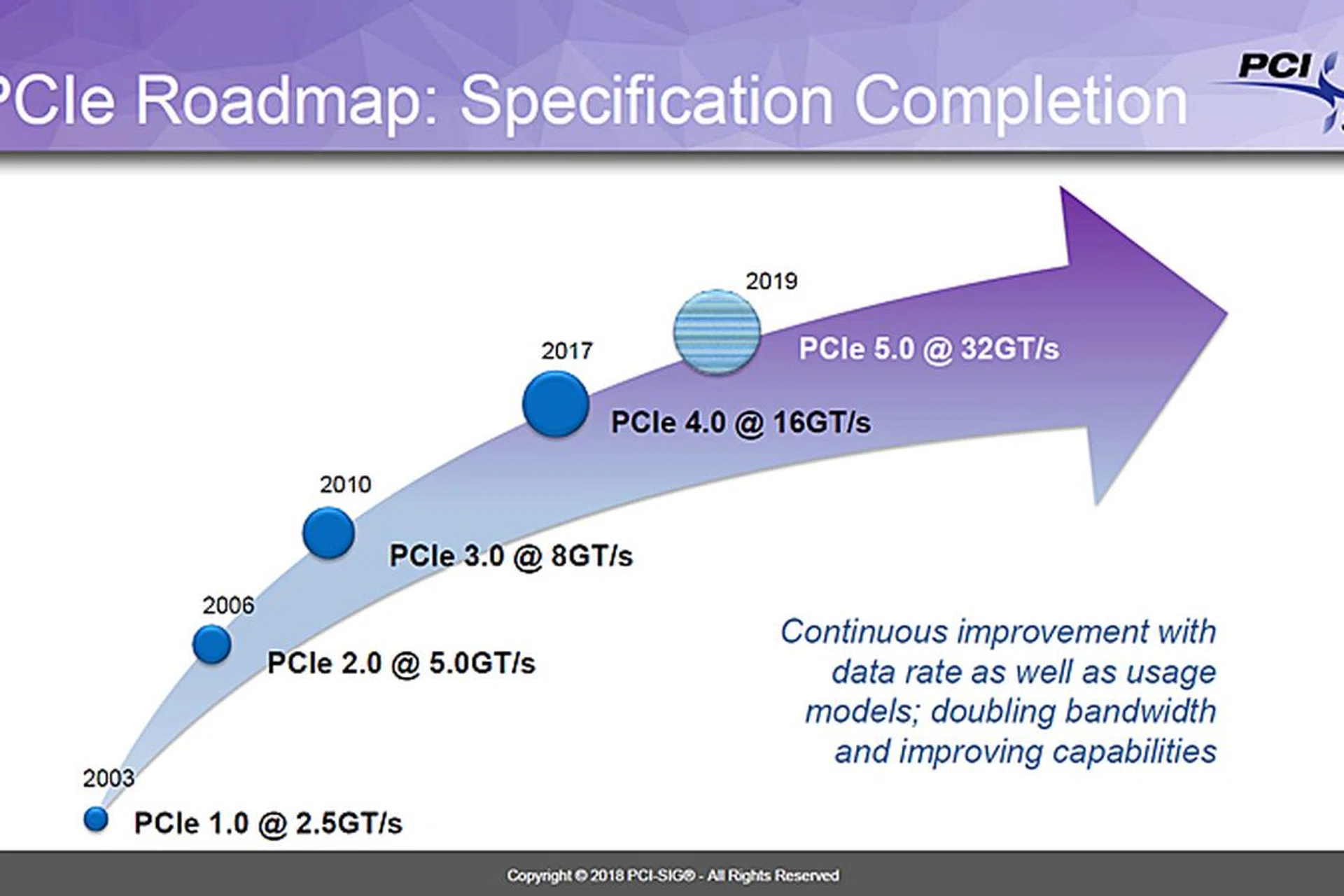 Image source: PCI-SIG