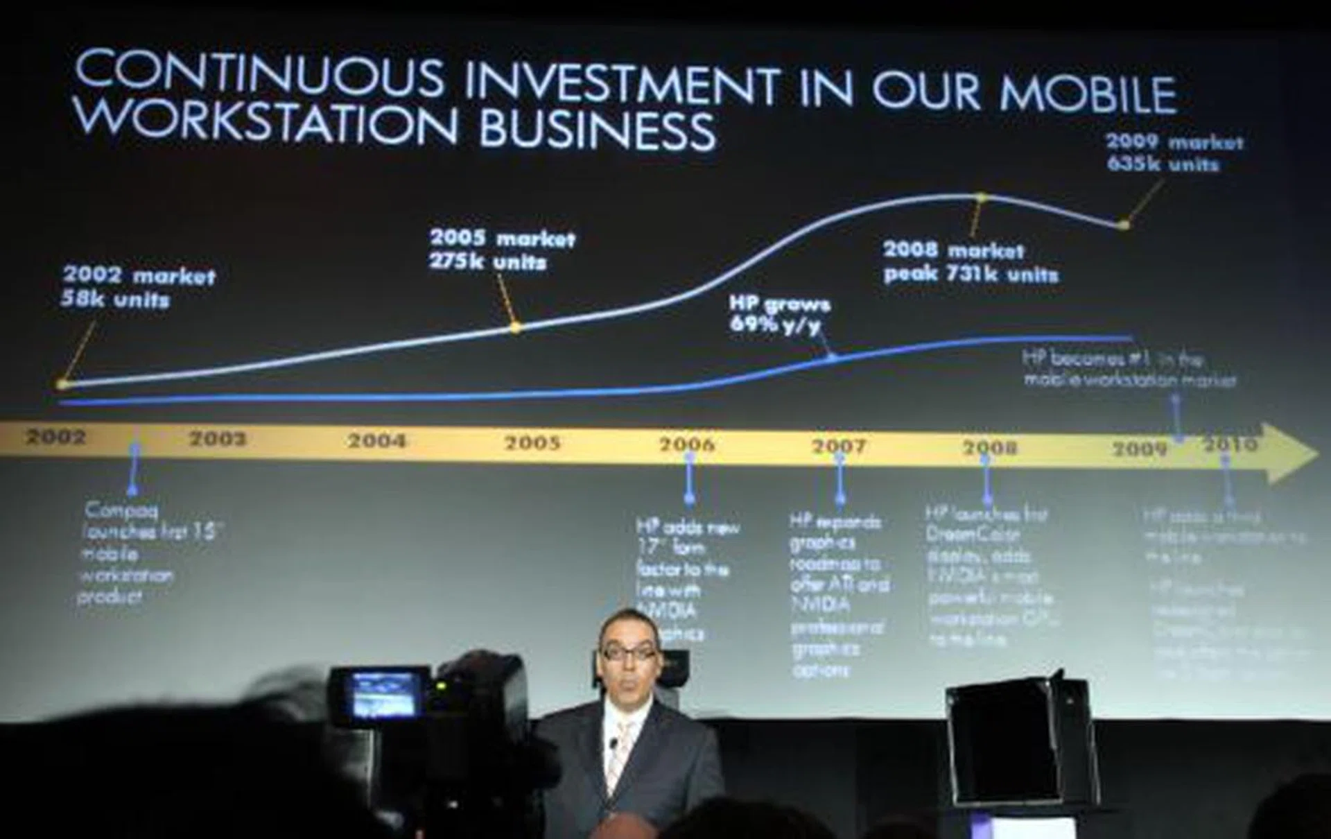 HP is confident in the growth potential for their mobile workstation business, and will continue to invest to that effect.