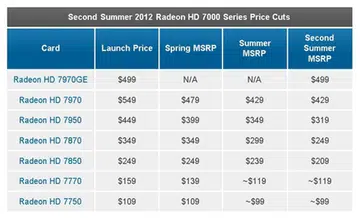 (Image Source: AnandTech)