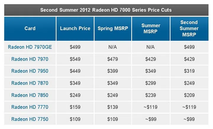 (Image Source: AnandTech)