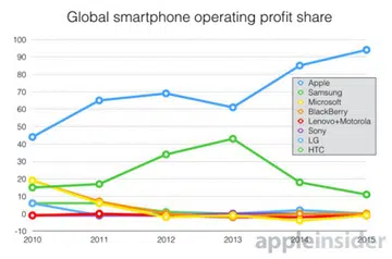 Image source: AppleInsider