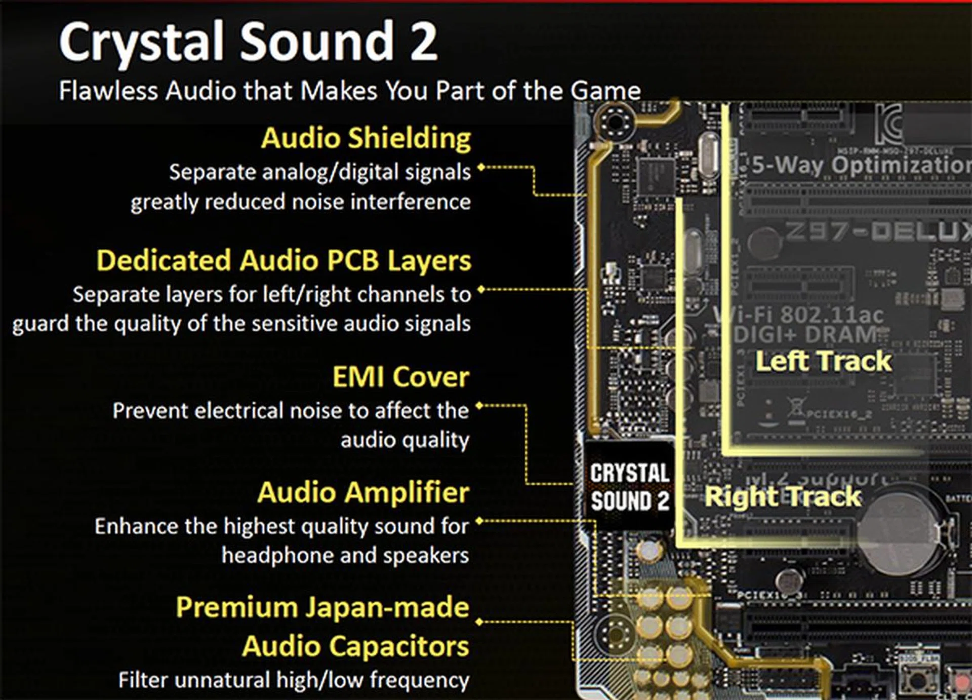 Some of the enhancements made to the onboard circuitry for better sounding audio.