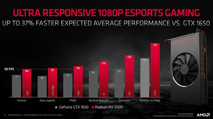 Image Source: AMD