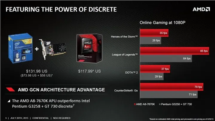 (Image source: AMD via TweakTown)