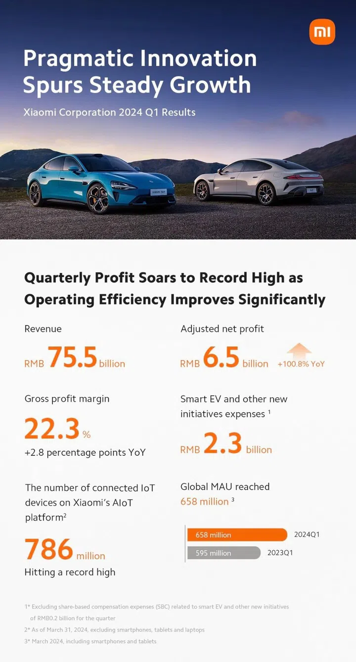 Xiaomi EV snapshot Q1 2024.