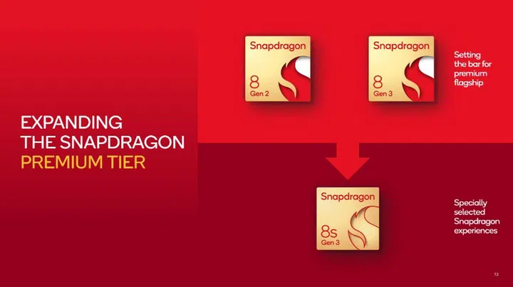 Snapdragon 8s Gen 3 is still a flagship-tier offering by Qualcomm, but with "selected premium experiences" inherited from the original SD8G3.