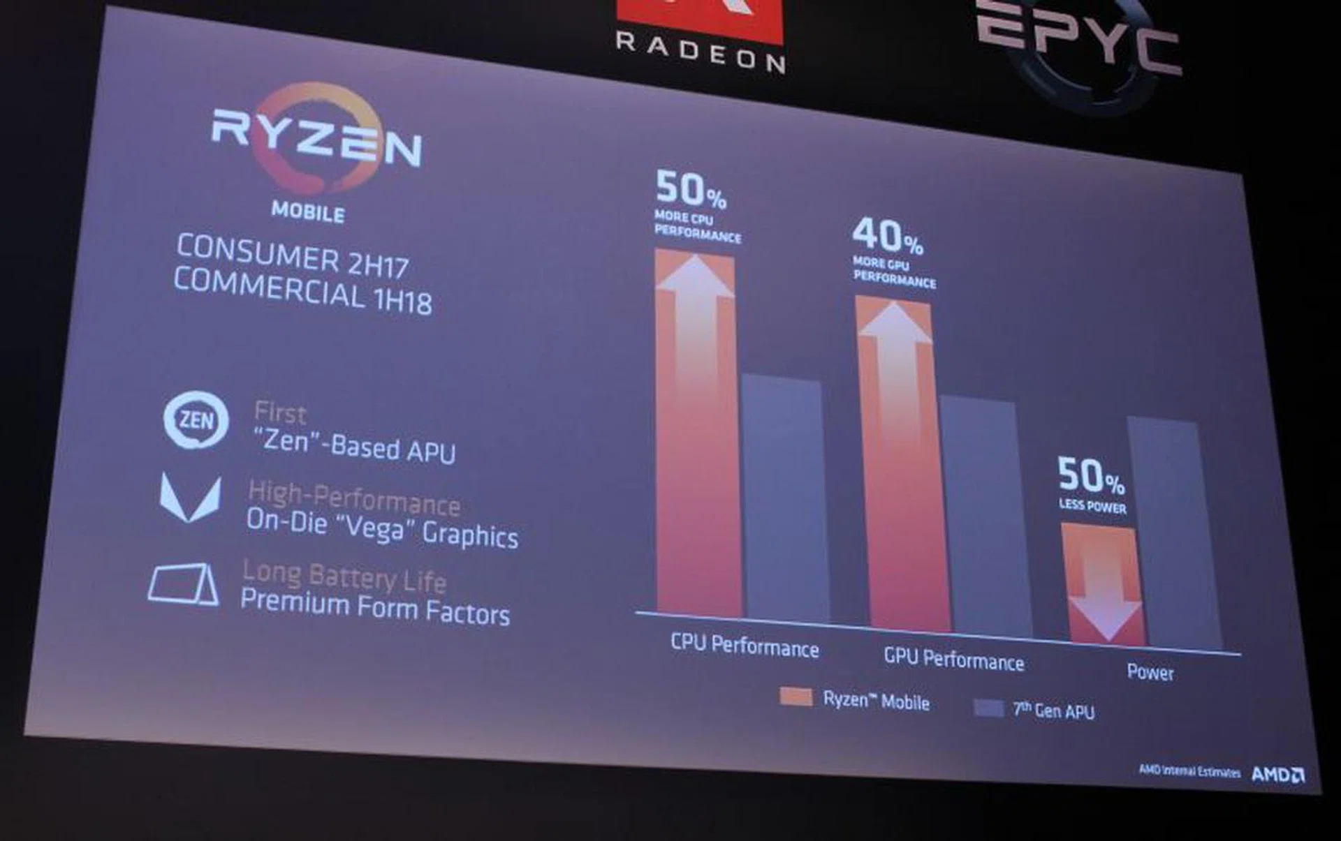 AMD's new Ryzen Mobile APU was designed to be used in ultra-thin form factor notebooks. It is also the first APU that has been embedded with the new Radeon Vega GPU cores.