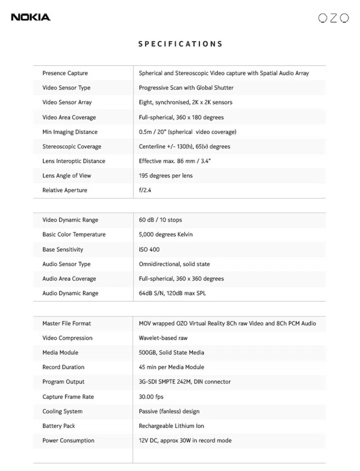 Detailed specifications of the Nokia OZO.