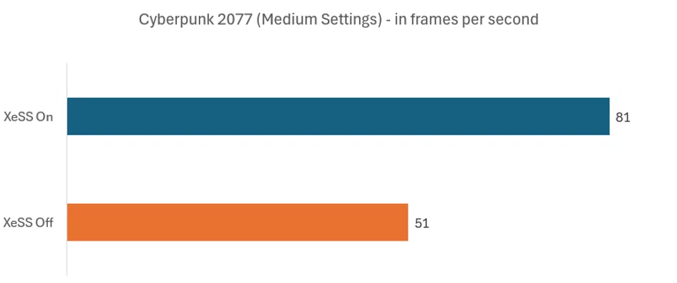 Cyberpunk 2077 XeSS