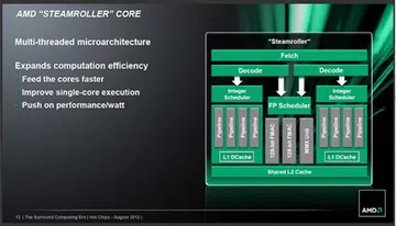 (Image Source: AMD)
