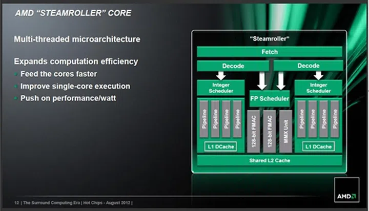 (Image Source: AMD)