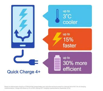 Image source: Qualcomm