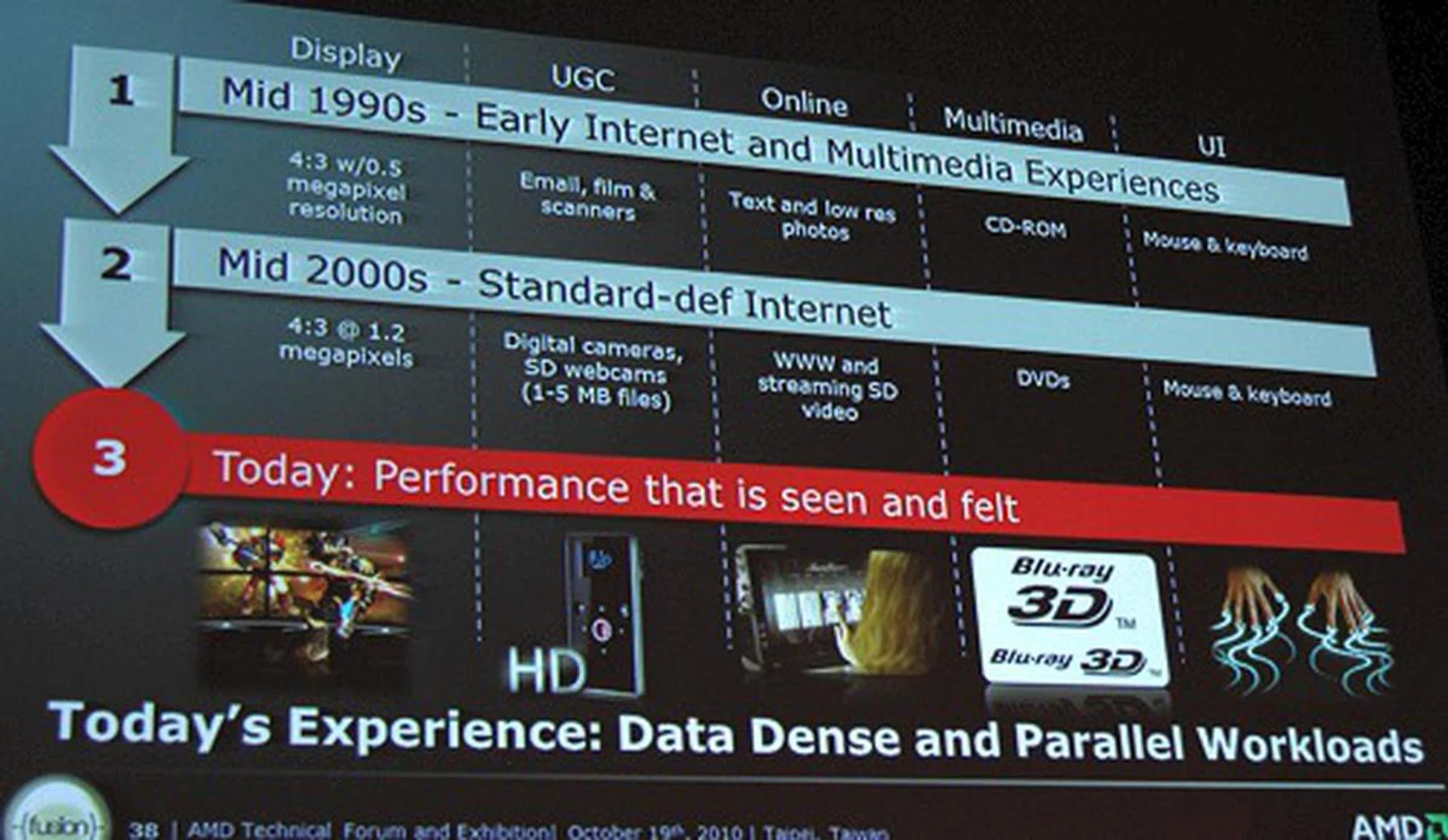 Chris Cloran, Corporate VP and GM of AMD's Client Division shared with the audience on the kind of experience people are enveloped in these days from the display type used, to content creation and consumption. All of these are essential aspects that AMD's Fusion strategy is expected to deliver to any consumer.