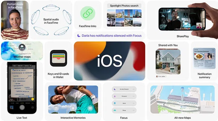 iOS 15 in a nutshell.