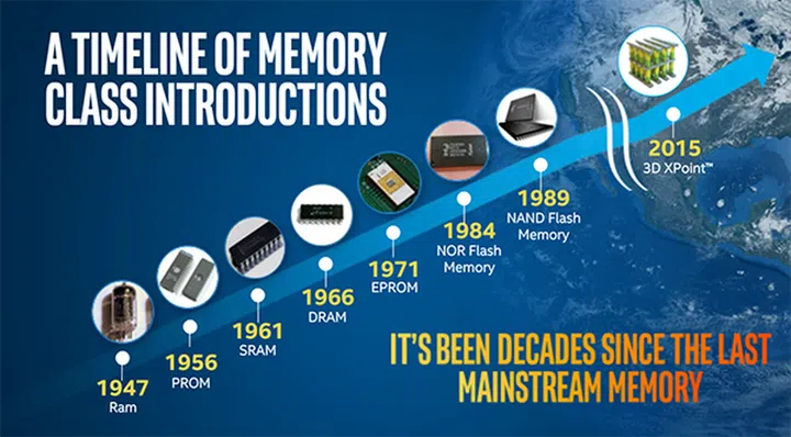 Intel and Micron say 3D XPoint is the first new class of memory in over 25 years. (Image source: Intel, Micron).