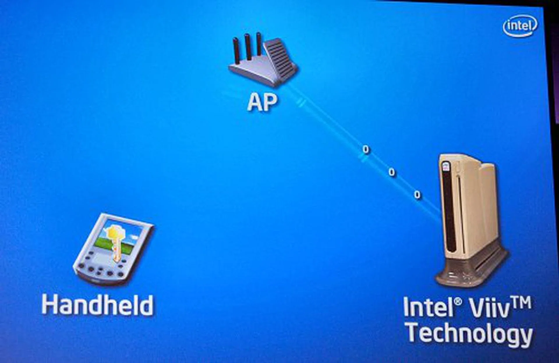IDF Spring 2006 - Merom, WiMAX, UMPC and Viiv | HardwareZone Singapore
