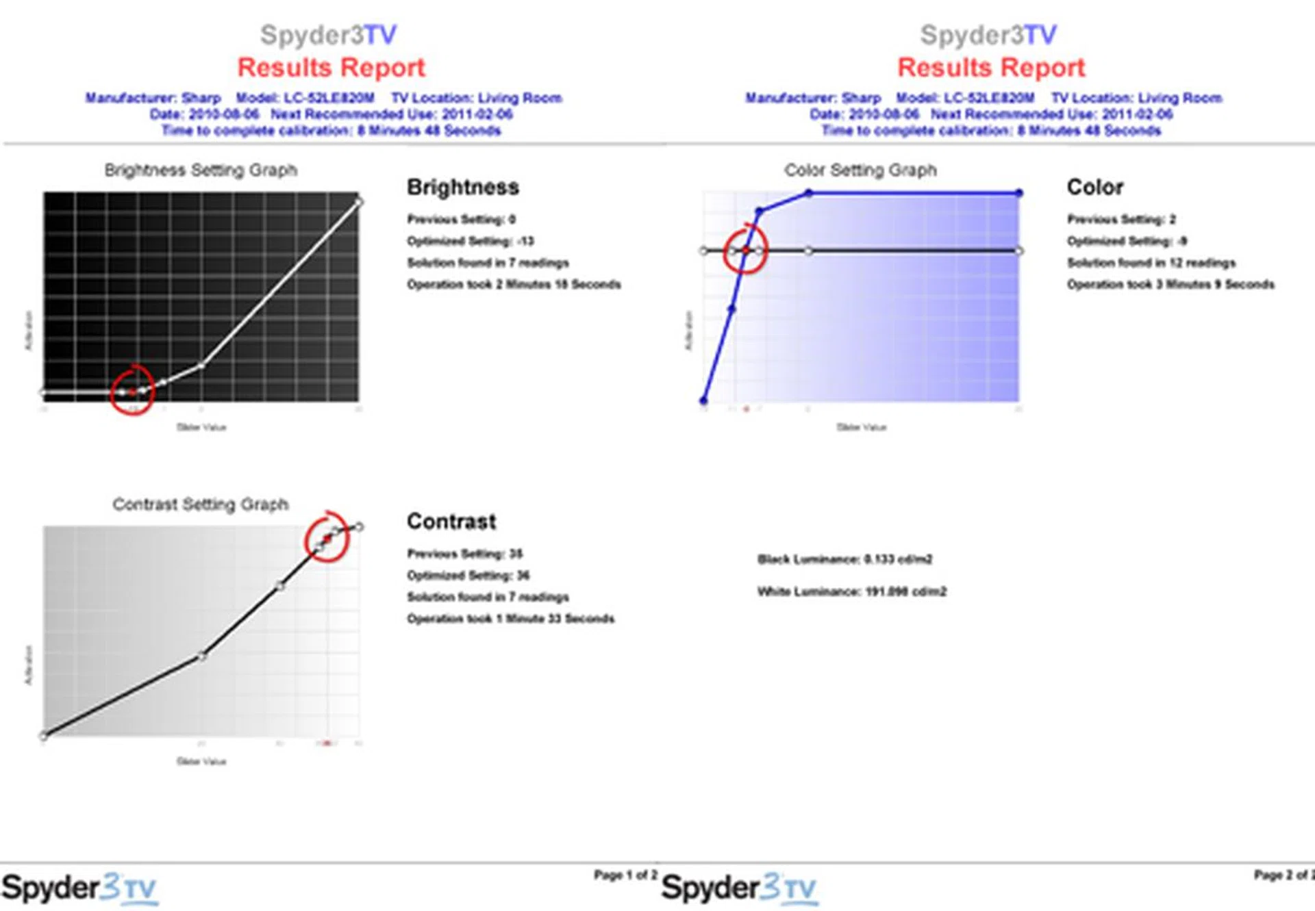 Spyder3TV Calibrated Values -  Brightness: -13, Contrast: 36, Color: -9. We were unable to calibrate the TV's backlight values since the calibration application does not include that option. Black luminance levels was measured as 0.133cd/m2 which is considerably better than conventional HDTVs.